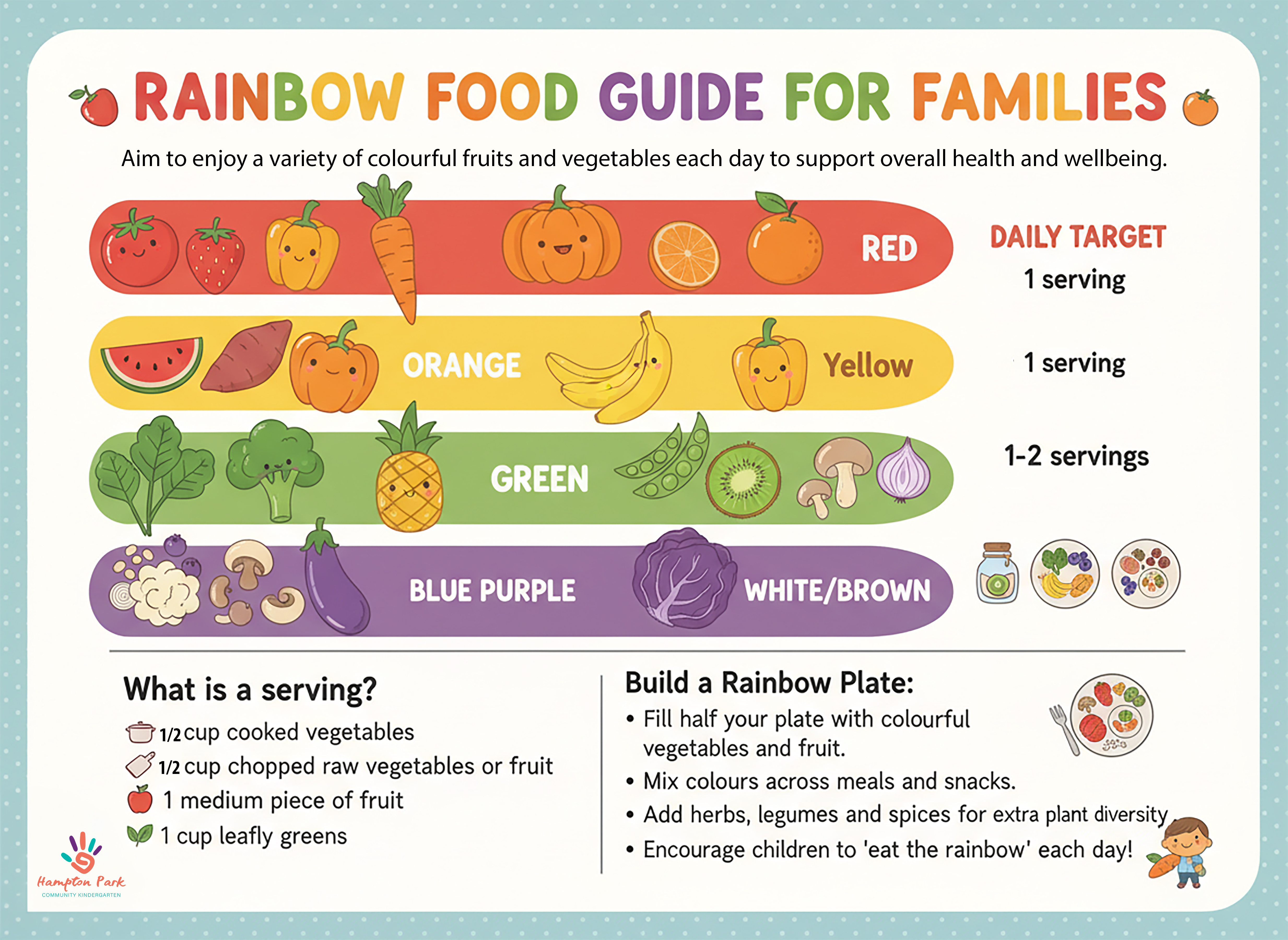 Rainbow Food Guide for families